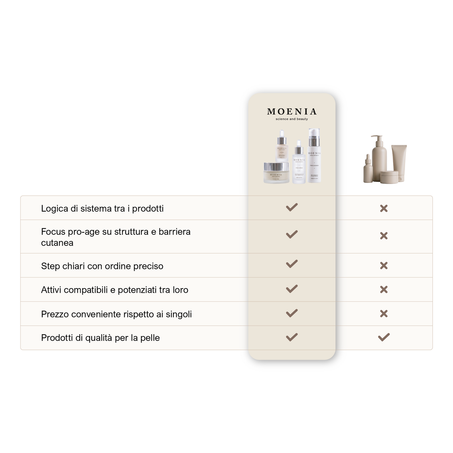 Moenia Routine