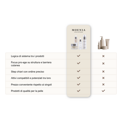 Moenia Routine